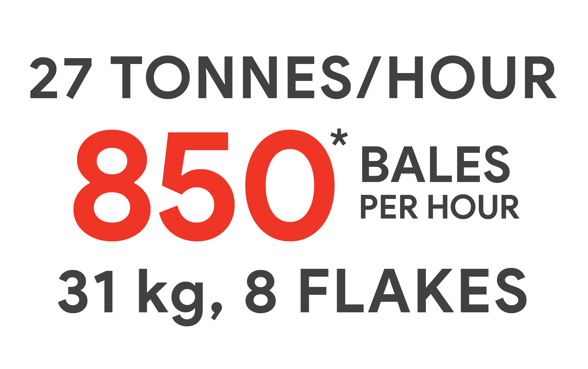 30 US Tons/Hr / 850* Bales per hour / 70lbs, 8 flakes